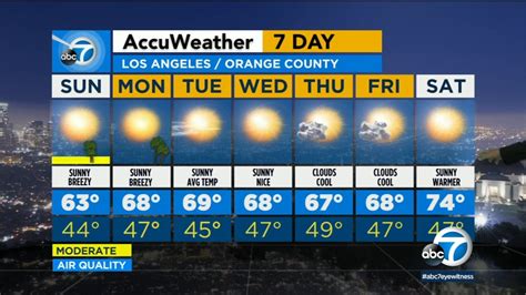 Weather in los angeles today - Get the latest weather information for Los Angeles, CA, including current conditions, short term and long term forecasts, alerts and videos. See the weather conditions for today …